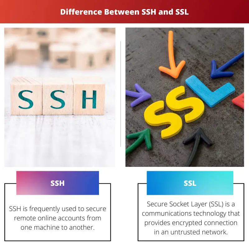 SSH vs SSL: Sự khác biệt và so sánh