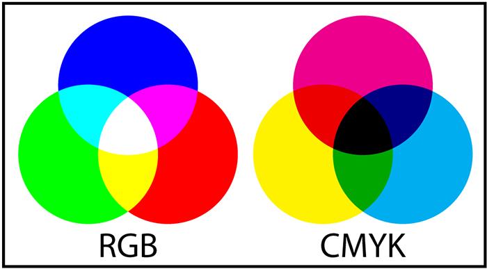 Phân biệt hệ màu CMYK và màu RGB - Thiết kế và giải pháp Đồ họa - Thiết kế và giải pháp Đồ họa
