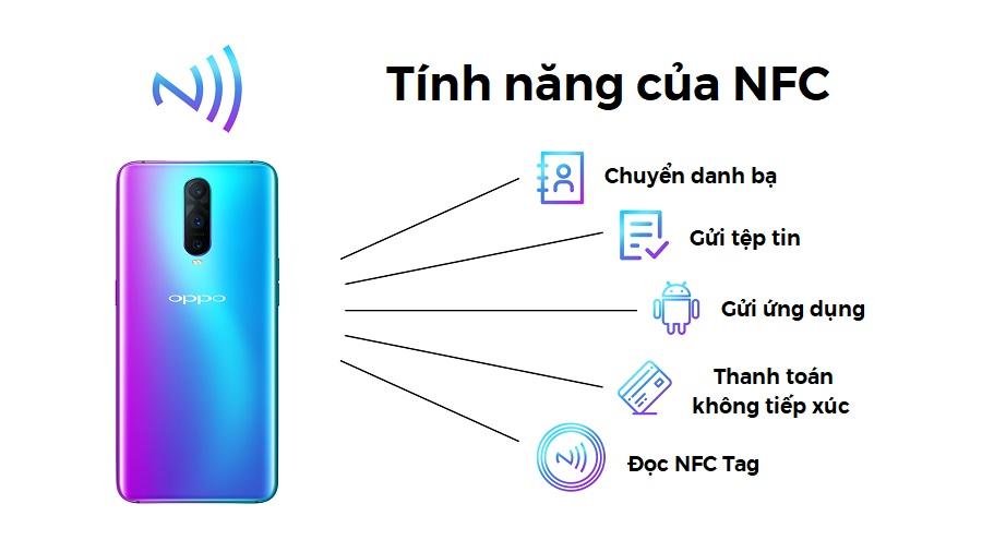 NFC là gì? | Âm thanh AHK