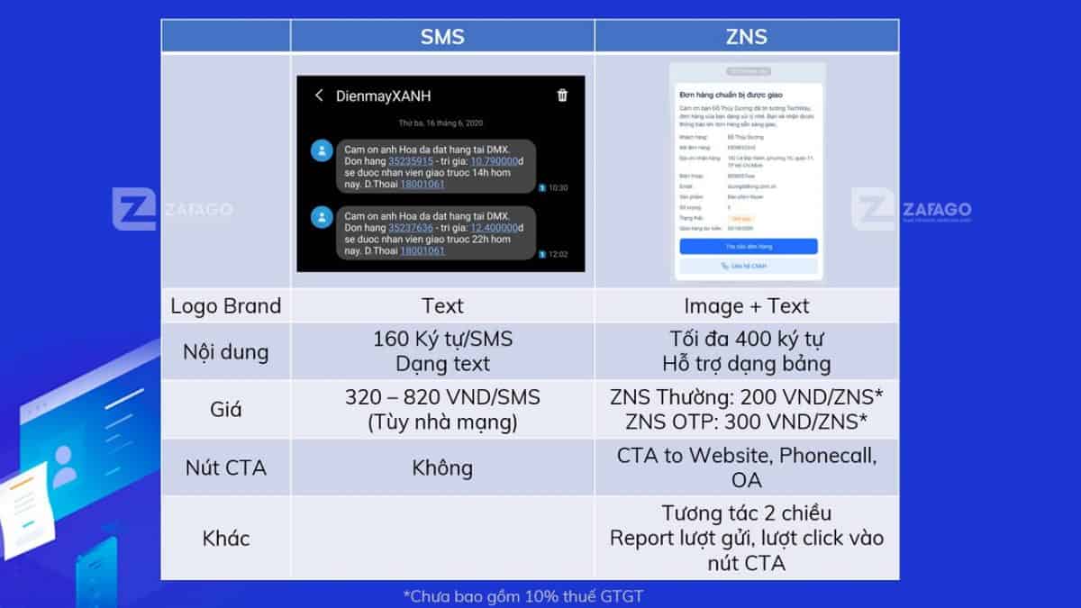 Sự khác nhau giữa tin nhắn zns và tin nhắn sms thông thường